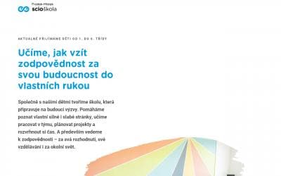 frydek.scioskola.cz
