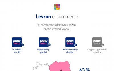 www.levron.cz